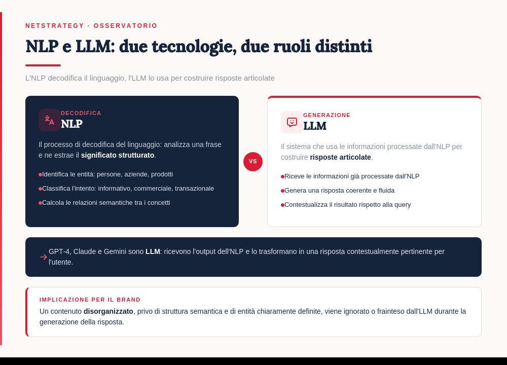 Differenza-NLP-vs-LLM.png