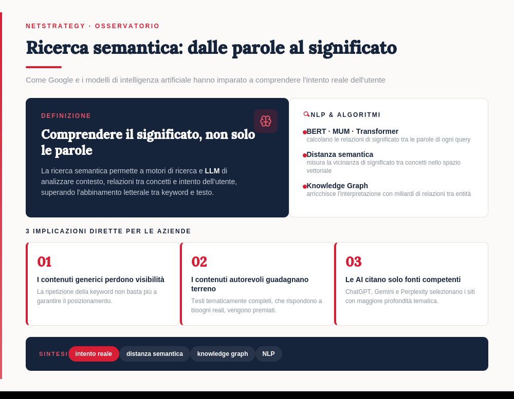 Ricerca-semantica-definizione-IA.png