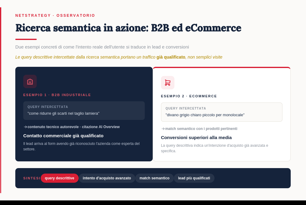 Ricerca-semantica-esempi-B2B-eCommerce.png