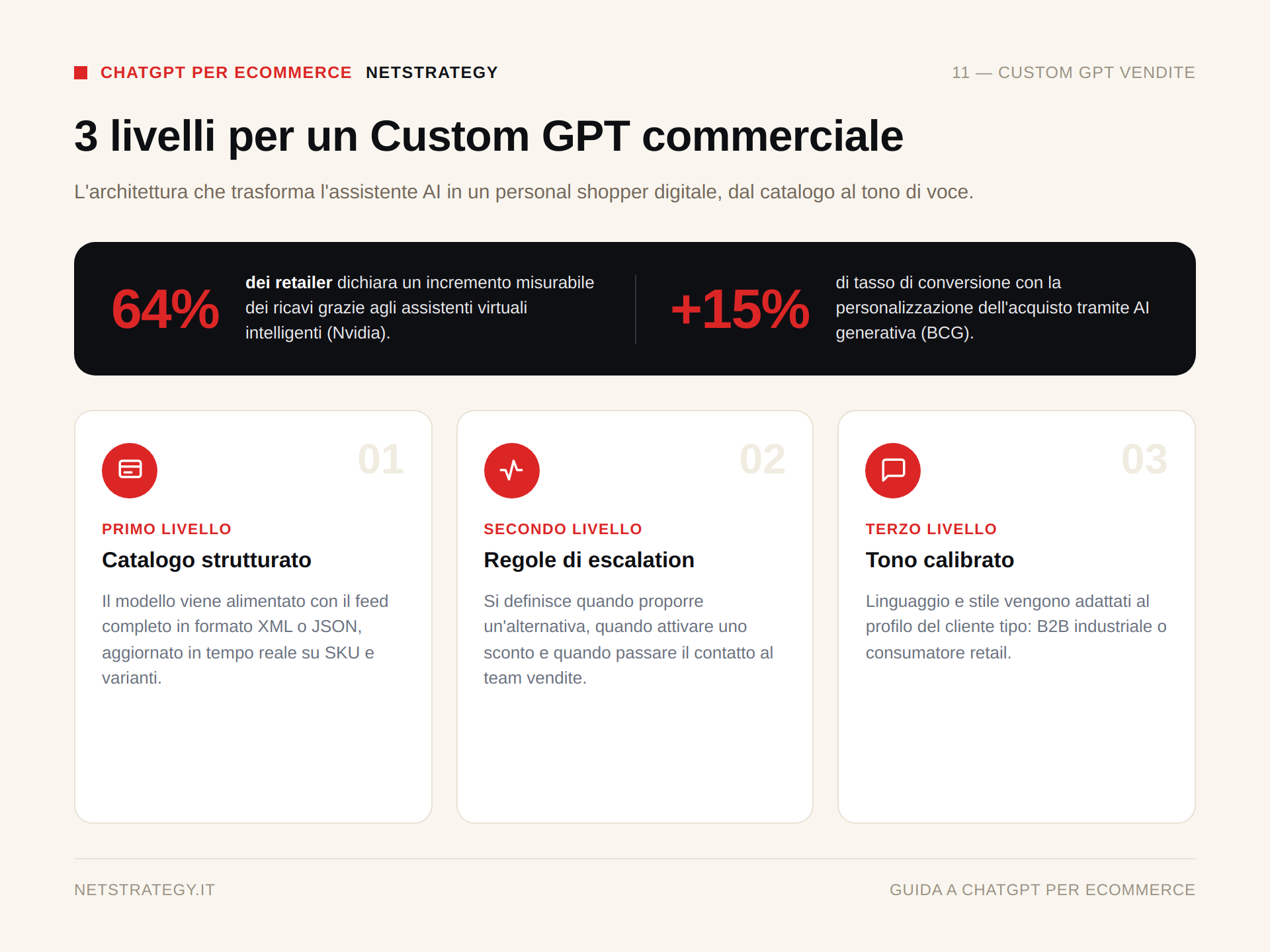 chatgpt-ecommerce-custom-gpt-vendite.png