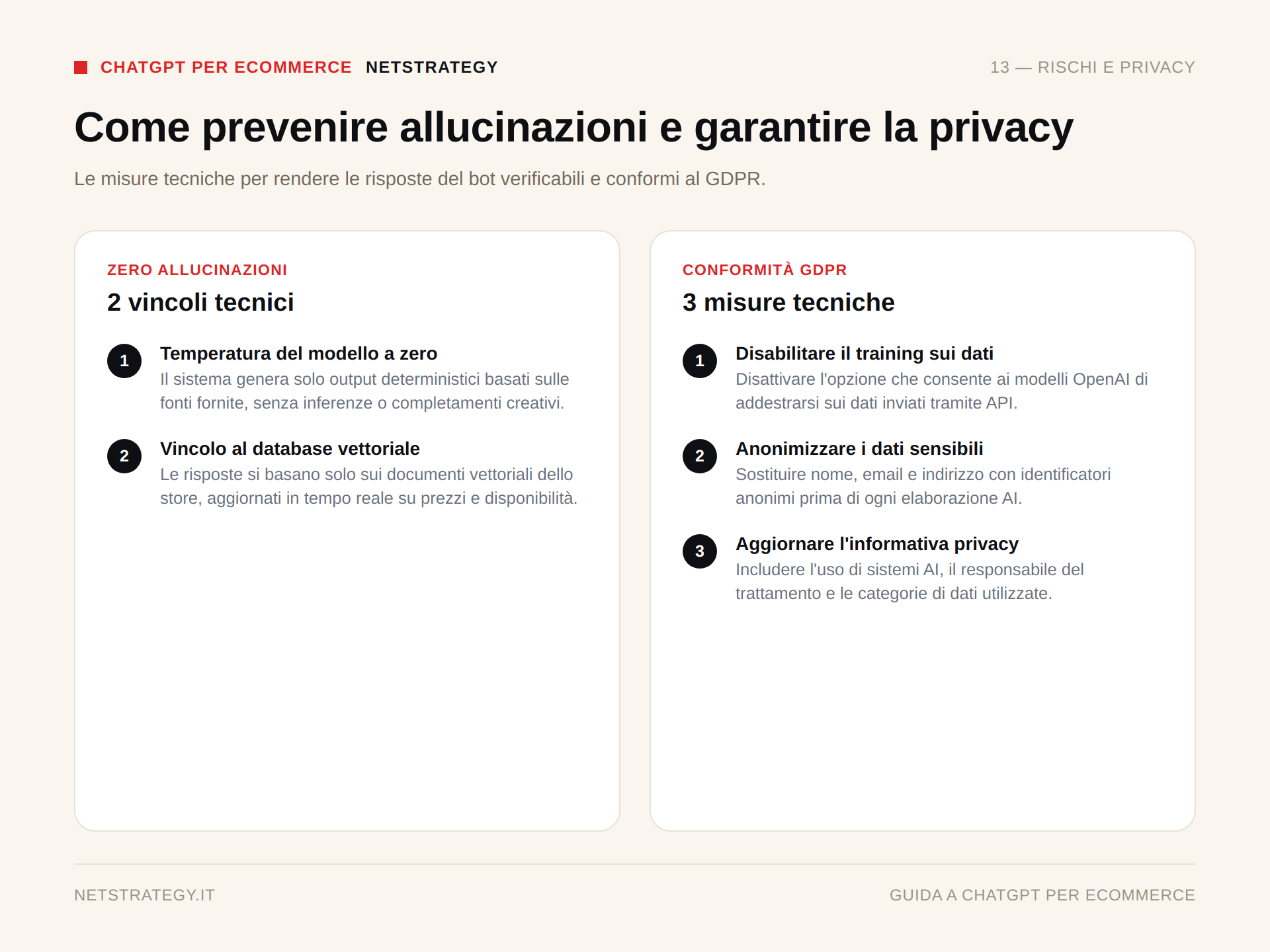chatgpt-ecommerce-rischi-privacy.png