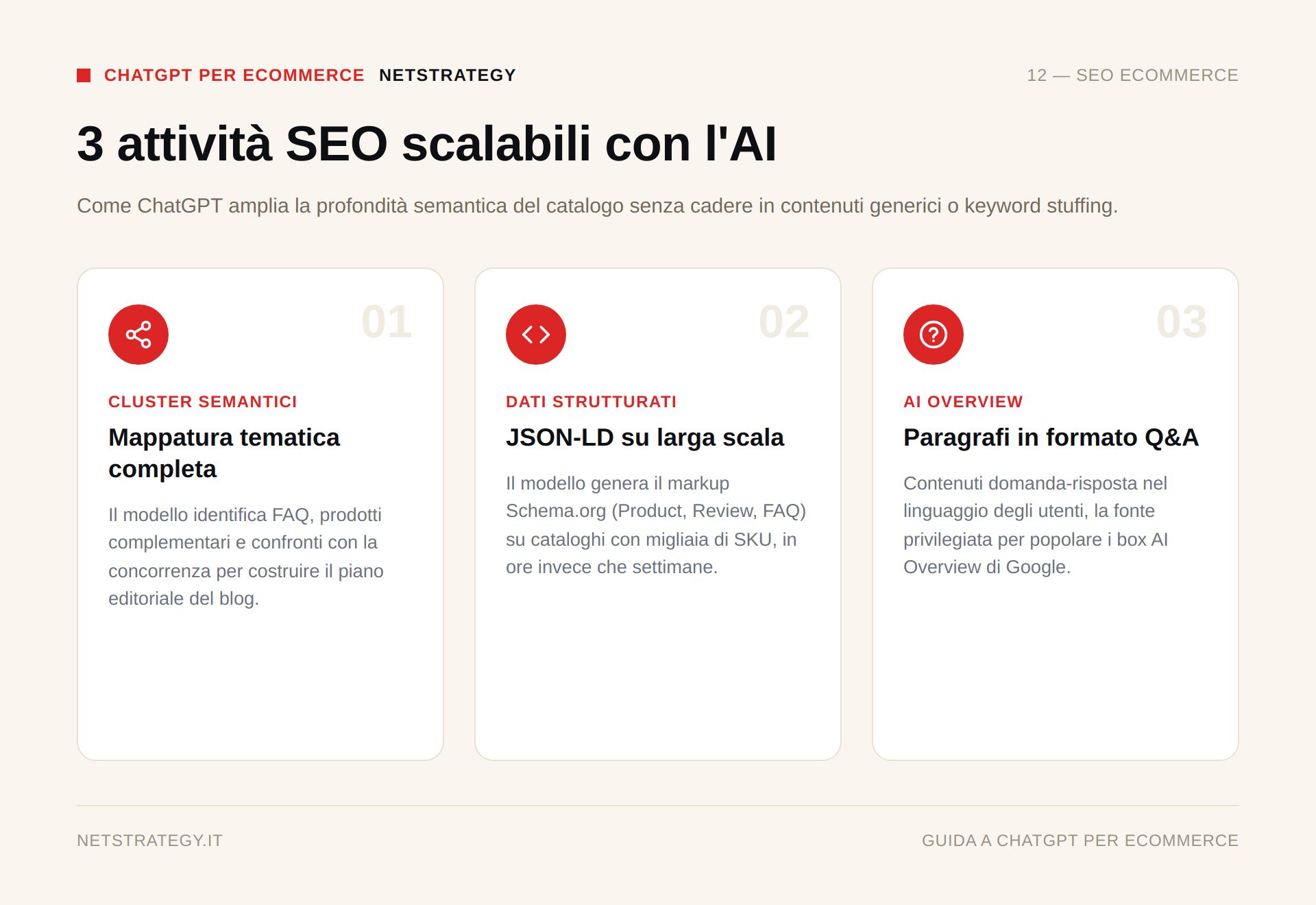 chatgpt-ecommerce-seo-scalabile.png