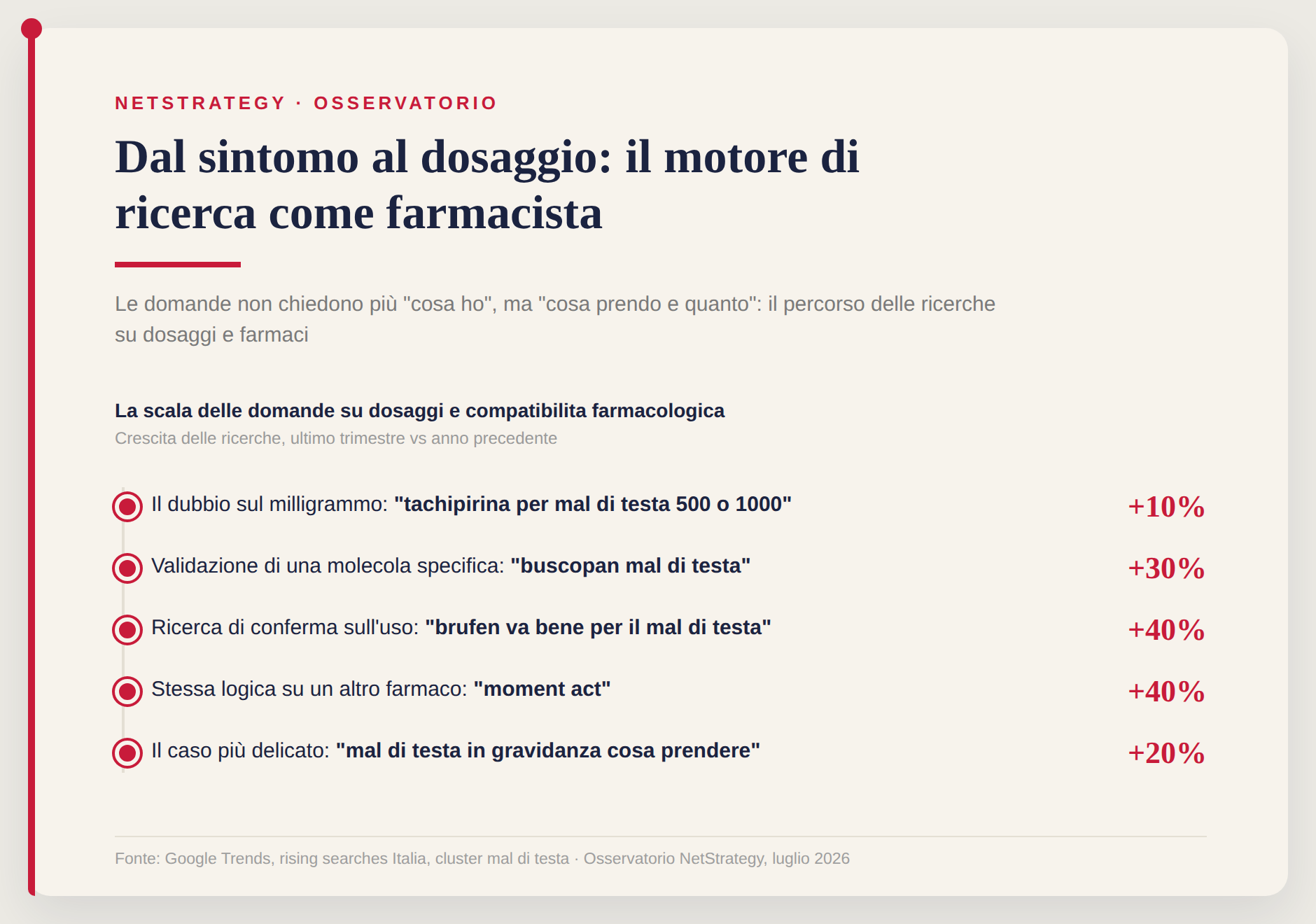 da-dottor-google-al-dottor-ai-dal-sintomo-alla-decisione-clinica.png