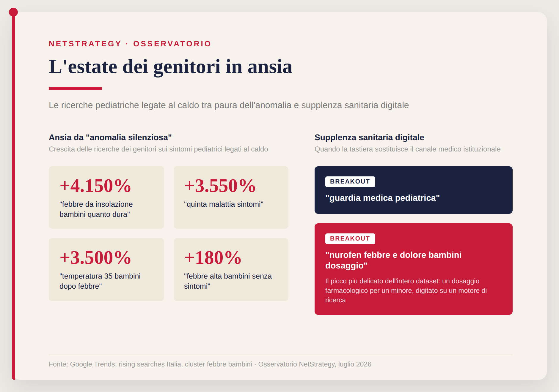 dal-dottor-google-al-dottor-ai-emergenza-pediatrica-estate.png