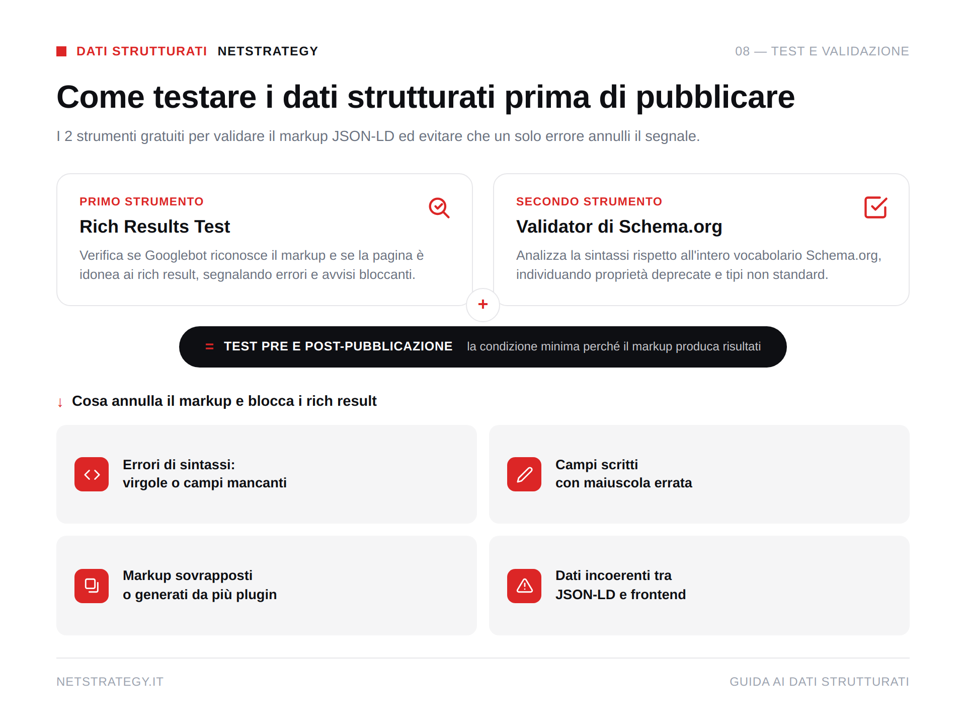dati-strutturati-test-validazione.png