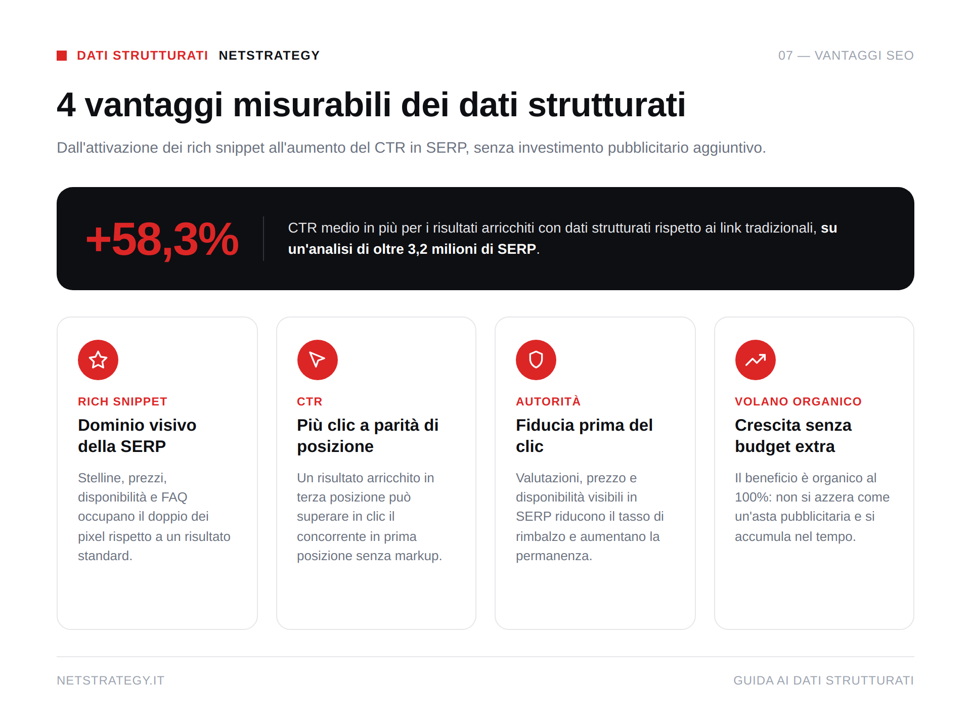 dati-strutturati-vantaggi-ctr.png
