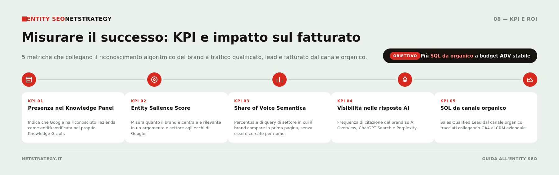 entity-seo-infografica_kpi_fatturato.png
