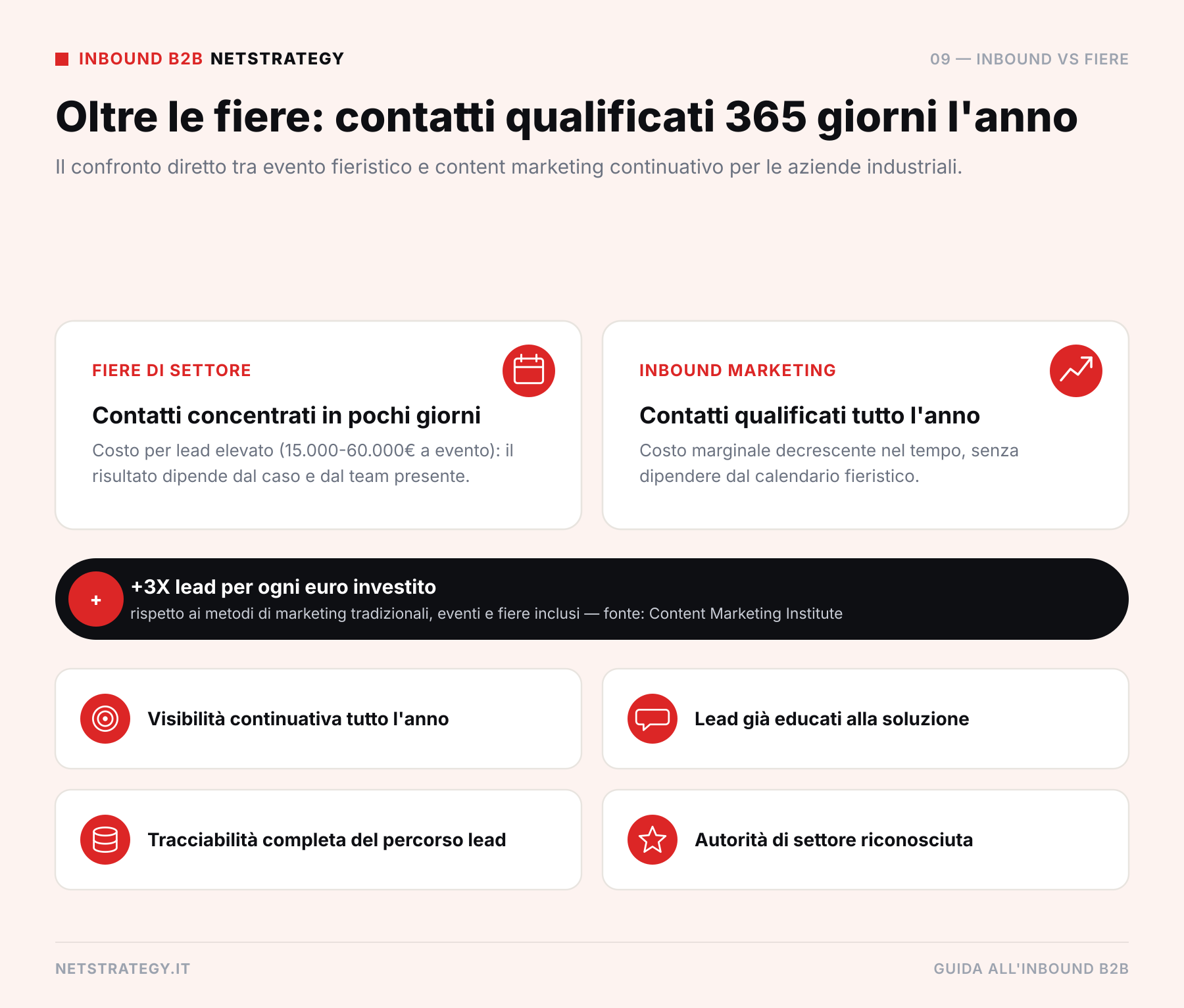 infografica_5_fiere_vs_inbound.png