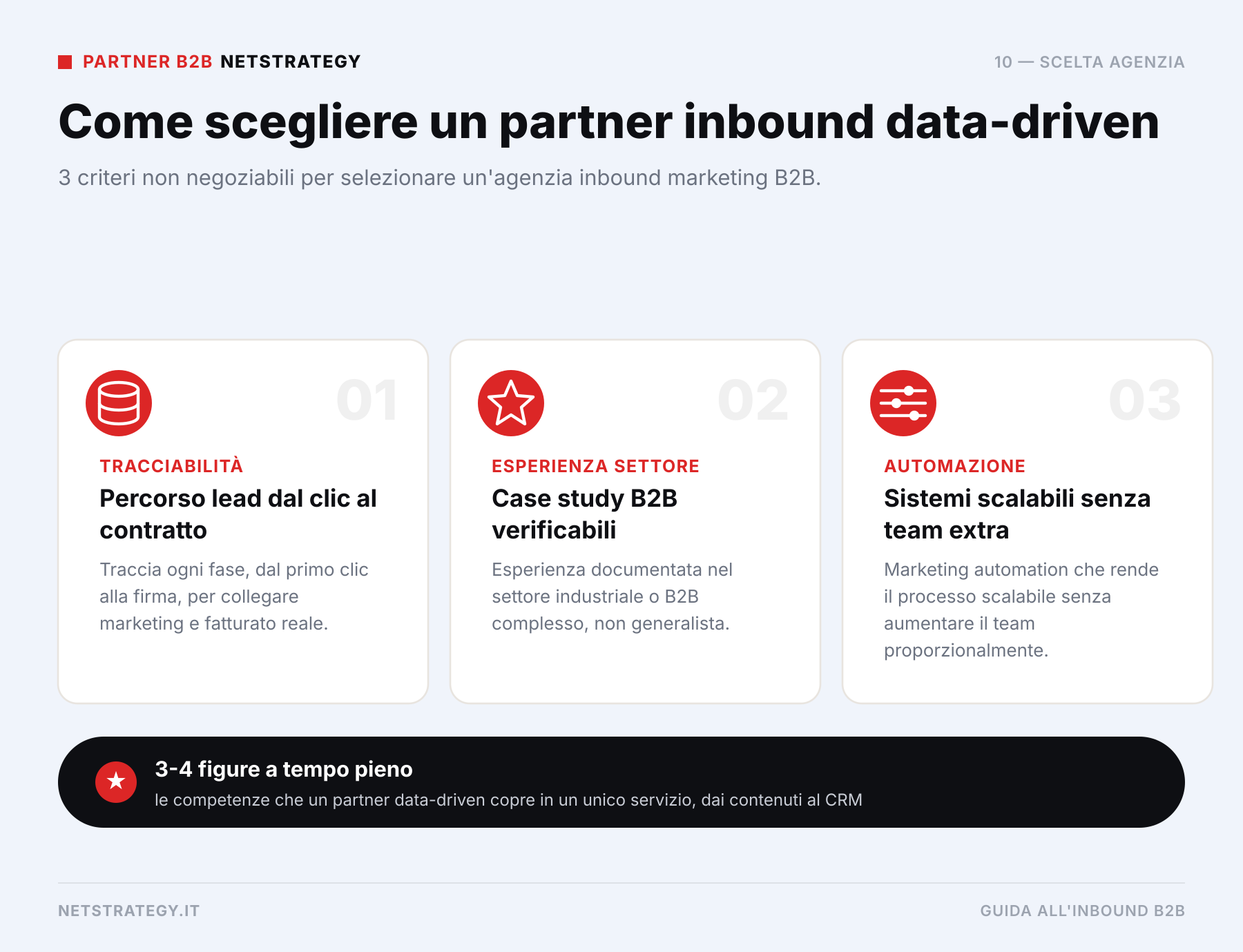 infografica_6_partner_inbound.png