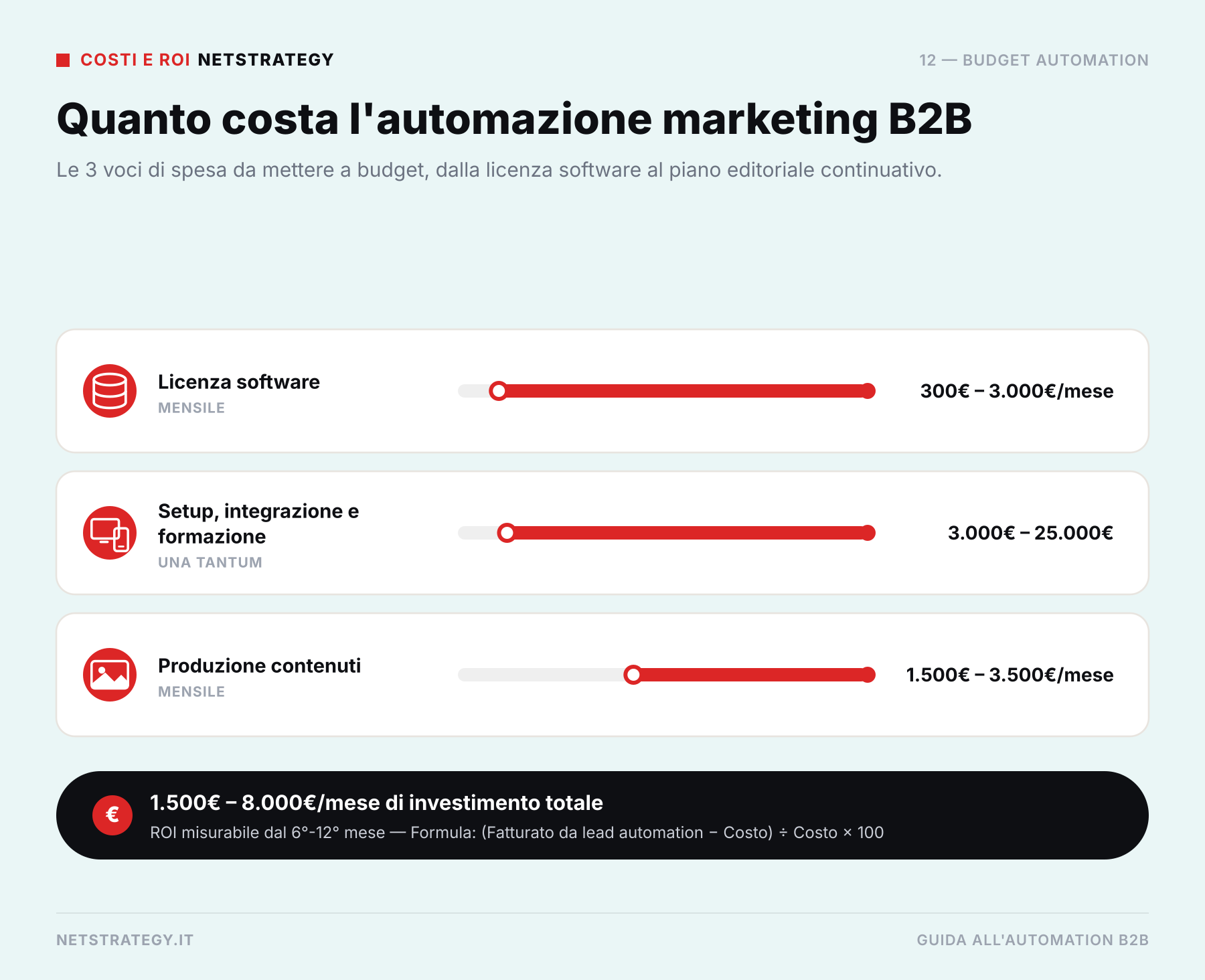 infografica_8_costi_roi_automation.png