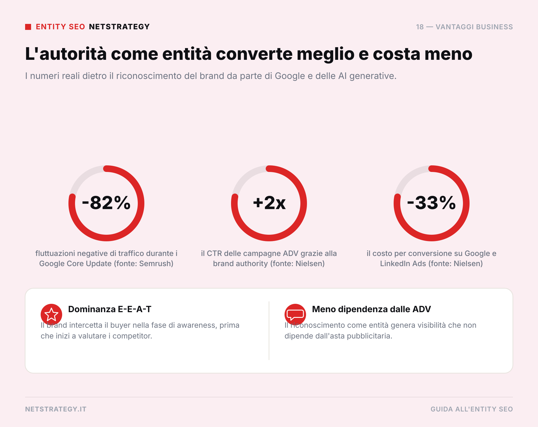 infografica_vantaggi_entity_seo.png