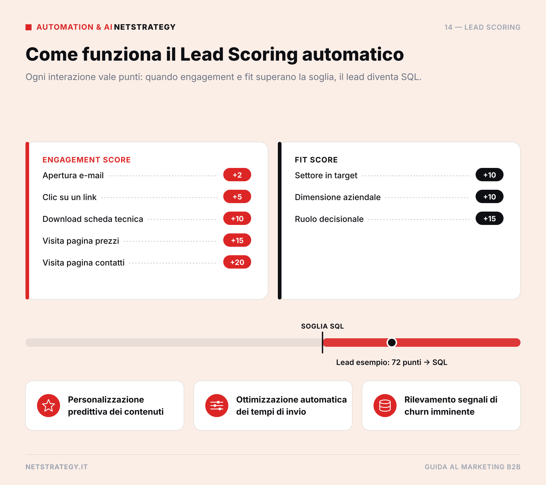 marketing_b2b_lead_scoring.png