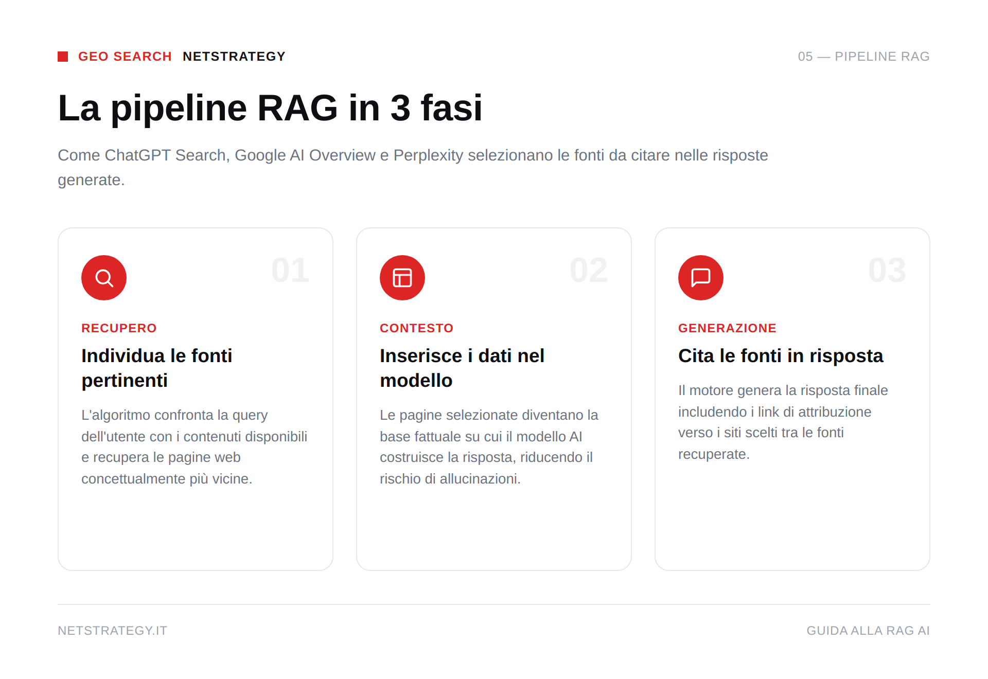 rag-ai-geo-pipeline-3-fasi.png