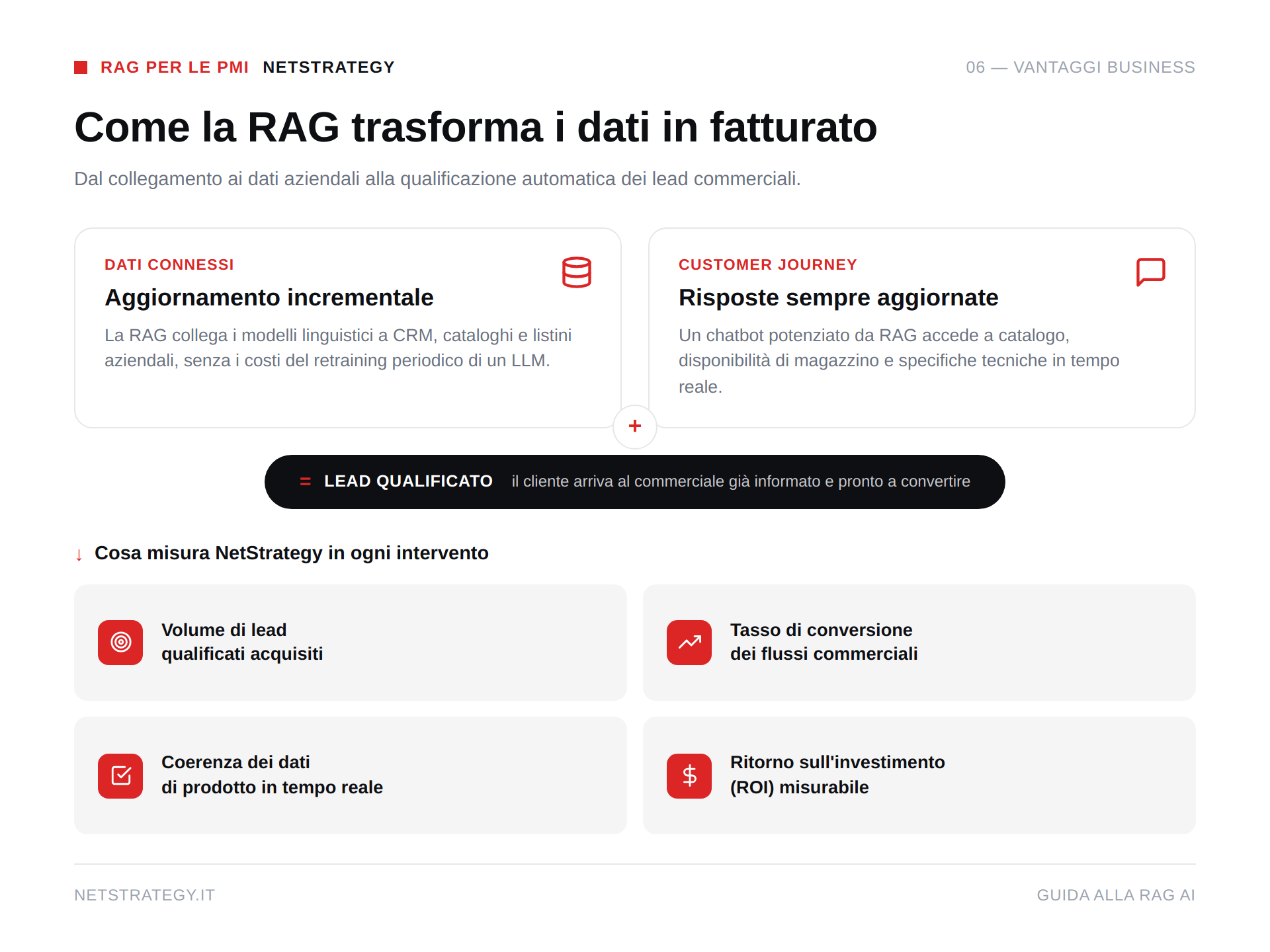 rag-ai-vantaggi-pmi.png