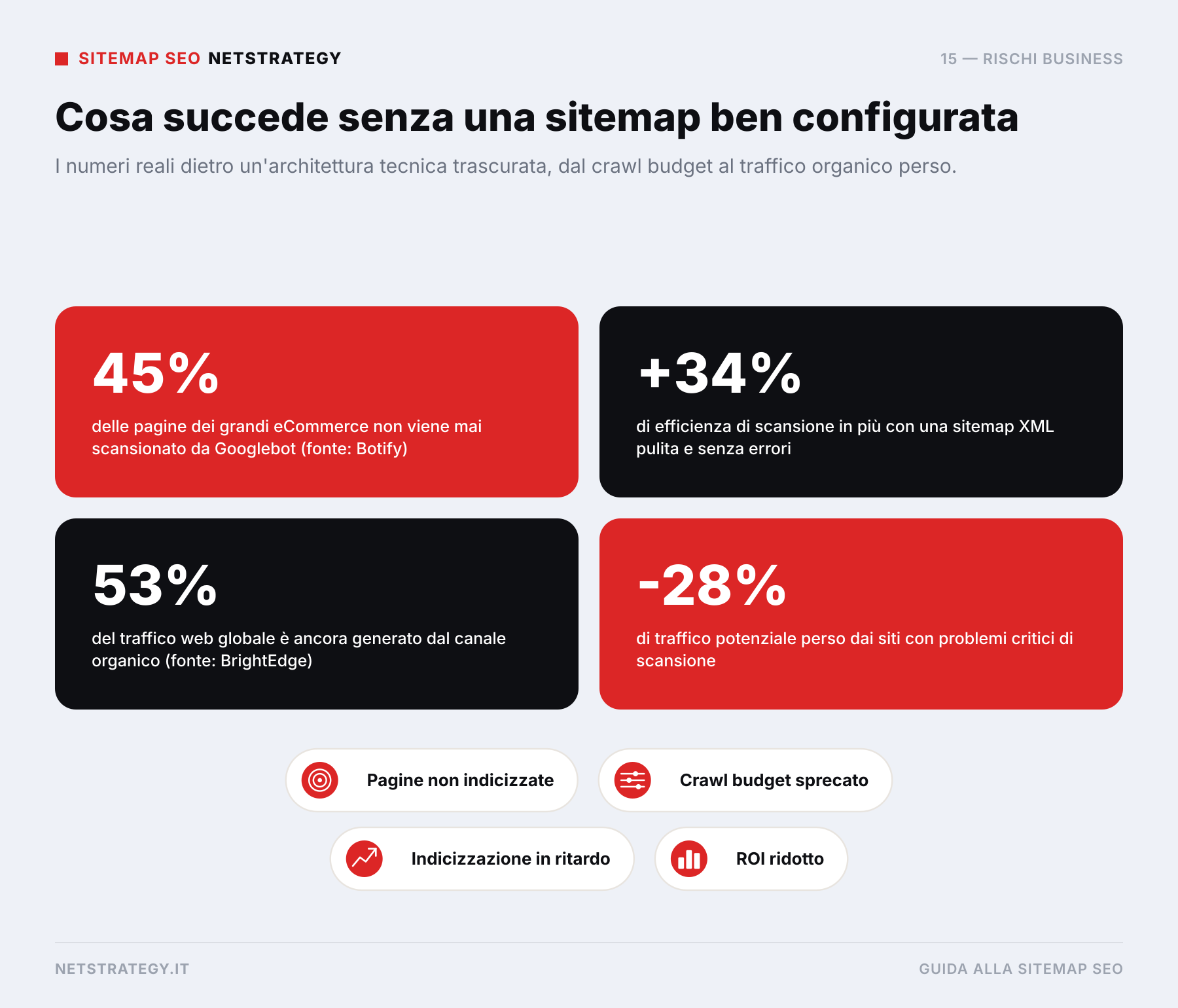 sitemap-seo_rischi_sitemap.png