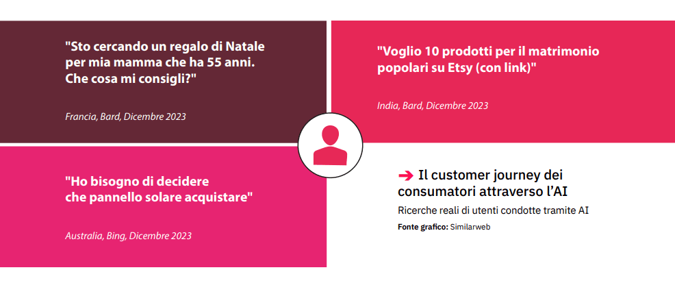 statistiche-ecommerce-2024-netstrategy-card3.png