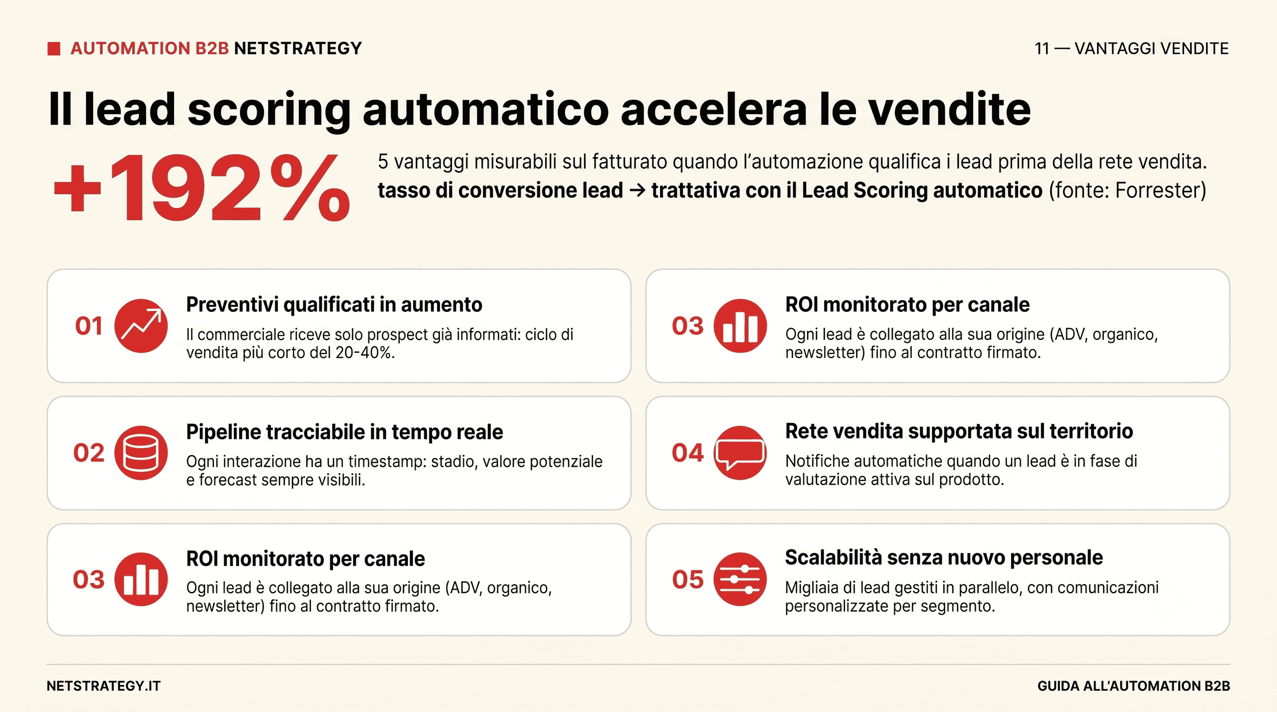 vantaggi-automation-marketing-b2b.png